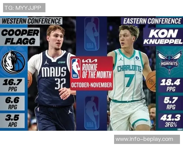 弗拉格场均194分超越克尼佩尔荣登新秀得分榜首位 弗拉格场均194分超越克尼佩尔荣登新秀得分榜首位