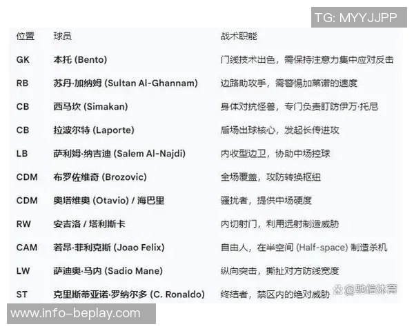 伊万托尼闪电战表现出色首20分钟双响助吉达国民领先利雅得胜利