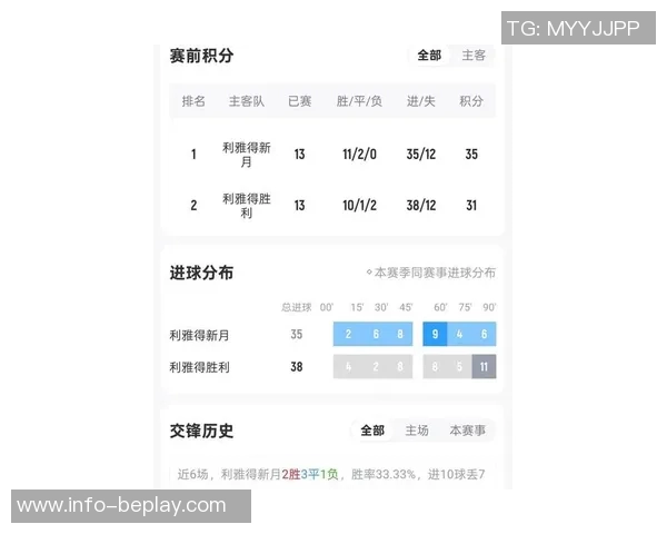 利雅得新月与利雅得胜利首发阵容对决努涅斯与C罗的精彩较量 利雅得新月与利雅得胜利首发阵容对决努涅斯与C罗的精彩较量