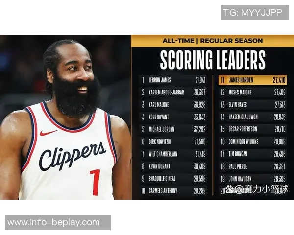 历史得分榜前十球员哈登发声工作还未结束继续追求更高目标